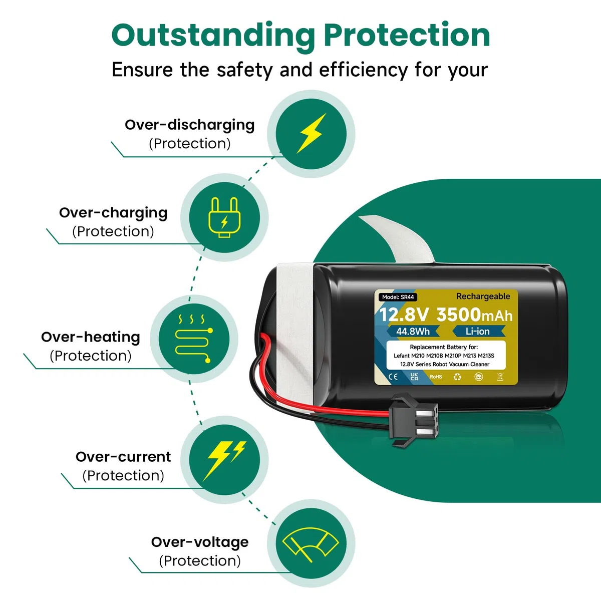 Batteria 12,8V 3500mAh per Lefant M210 / M210B / M210P / M213 / M213S, Batteria dell'aspirapolvere per OKP K2 (Not for 14,4V)