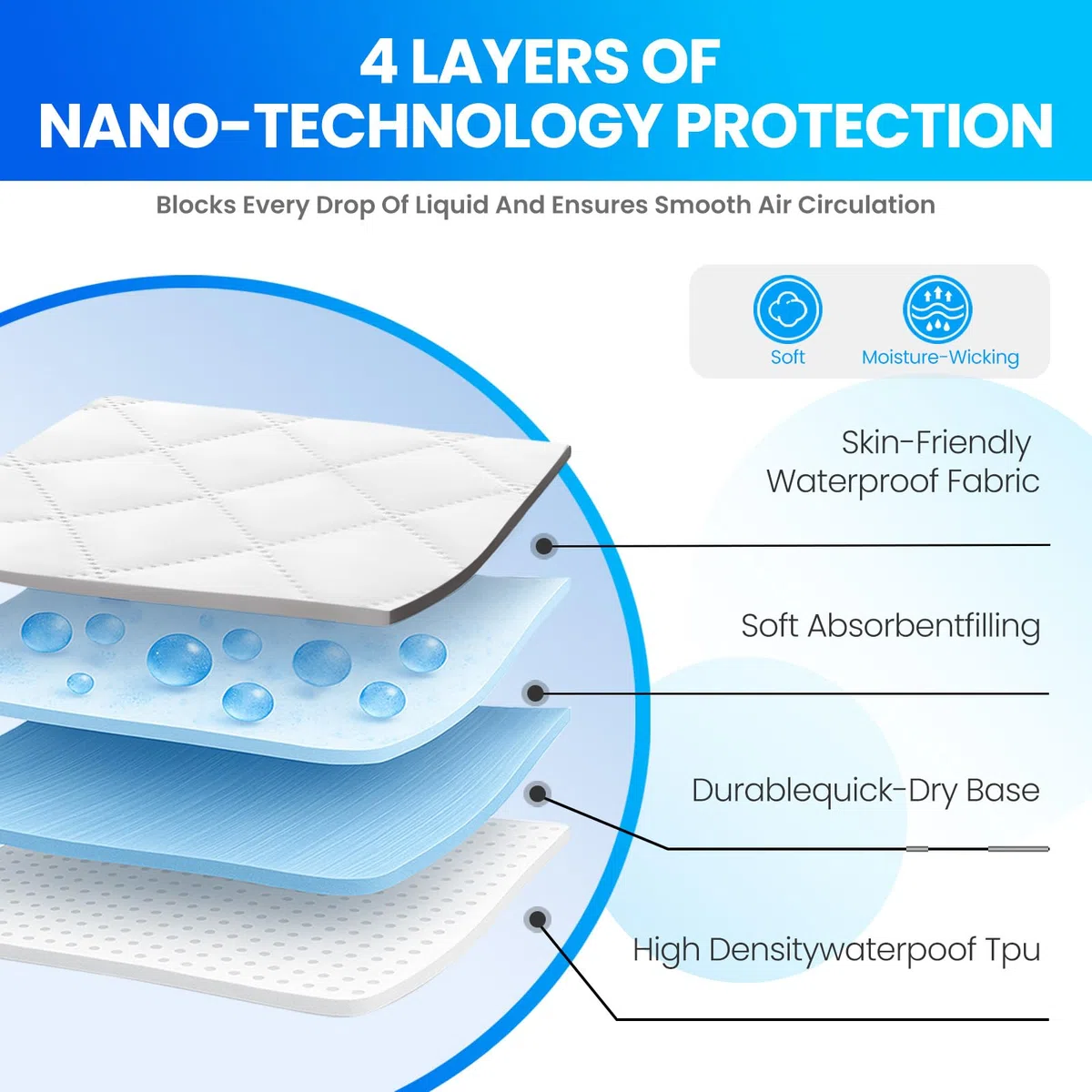 Coprimaterasso Matrimoniale Impermeabile 180x200cm, Coprimaterasso Antiacaro Con Elastico Tutto Intorno, Traspirante, Extra Profondo, Lavabile In Lavatrice, Resistente, Sfoderabile, Bianco