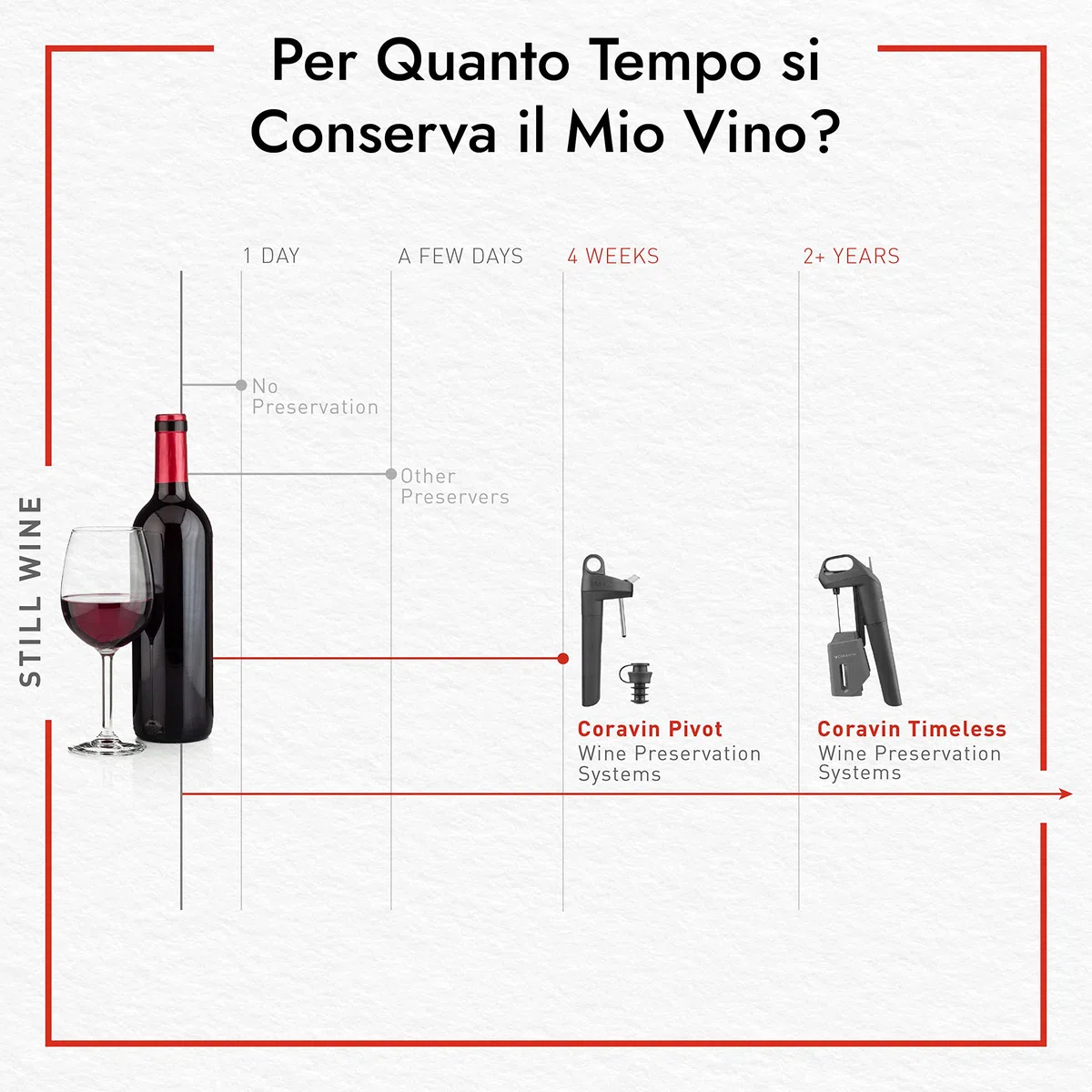 Coravin Ago per Mescita Rapida