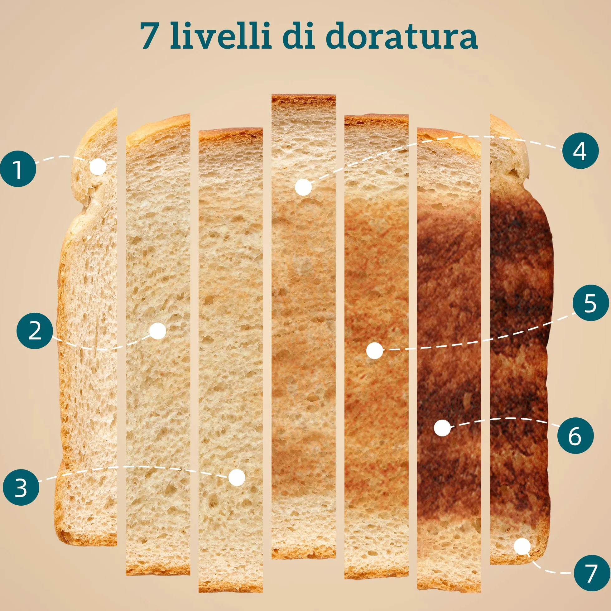 HOMCOM Set Colazione Tostapane a Fessura Larga a 2 Fette con 7 Livelli di Doratura e Vassoio Raccoglibriciole, Bollitore Elettrico da 1.7L 2200W con Termostato Otter e Filtro Anticalcare, Bianco