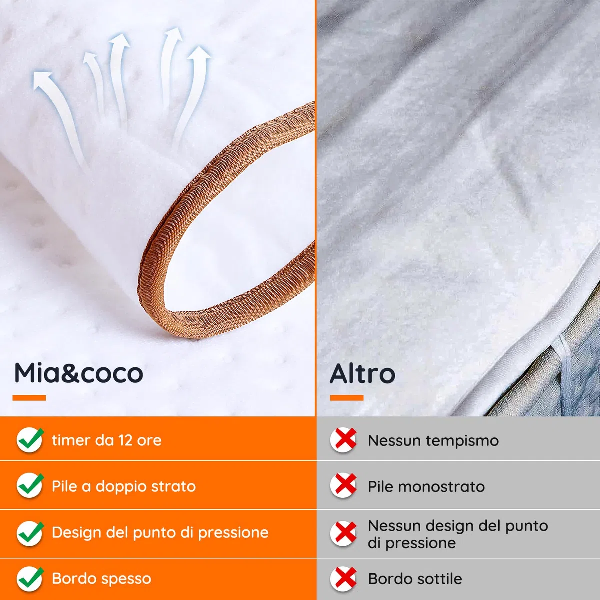 Mia&Coco Coperta termica con spegnimento automatico, 150 x 80 cm, con timer 12 ore e 3 livelli di calore, indicatore LED, protezione da surriscaldamento, coperta termica per materassi frequenti