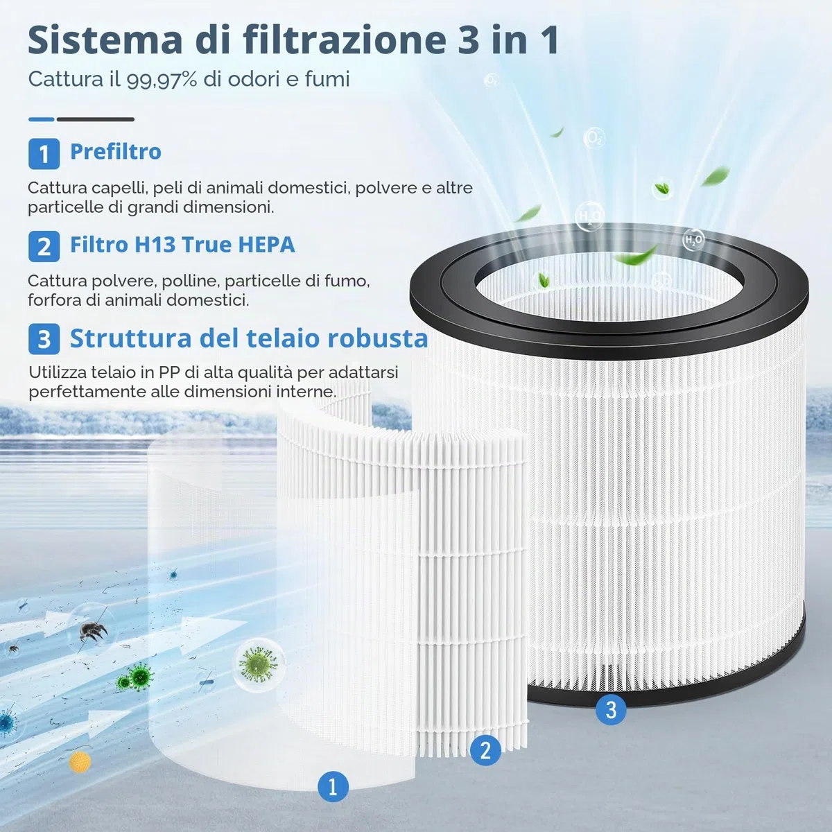 2 Pezzi FY0611/30 Filtro di Ricambio, Compatibile con Perfiltro Purificatore D'aria Philips Serie 600 AC0650/10 e AC0651/10, Filtro HEPA 3 in 1, Numero di Parte FY0611/30