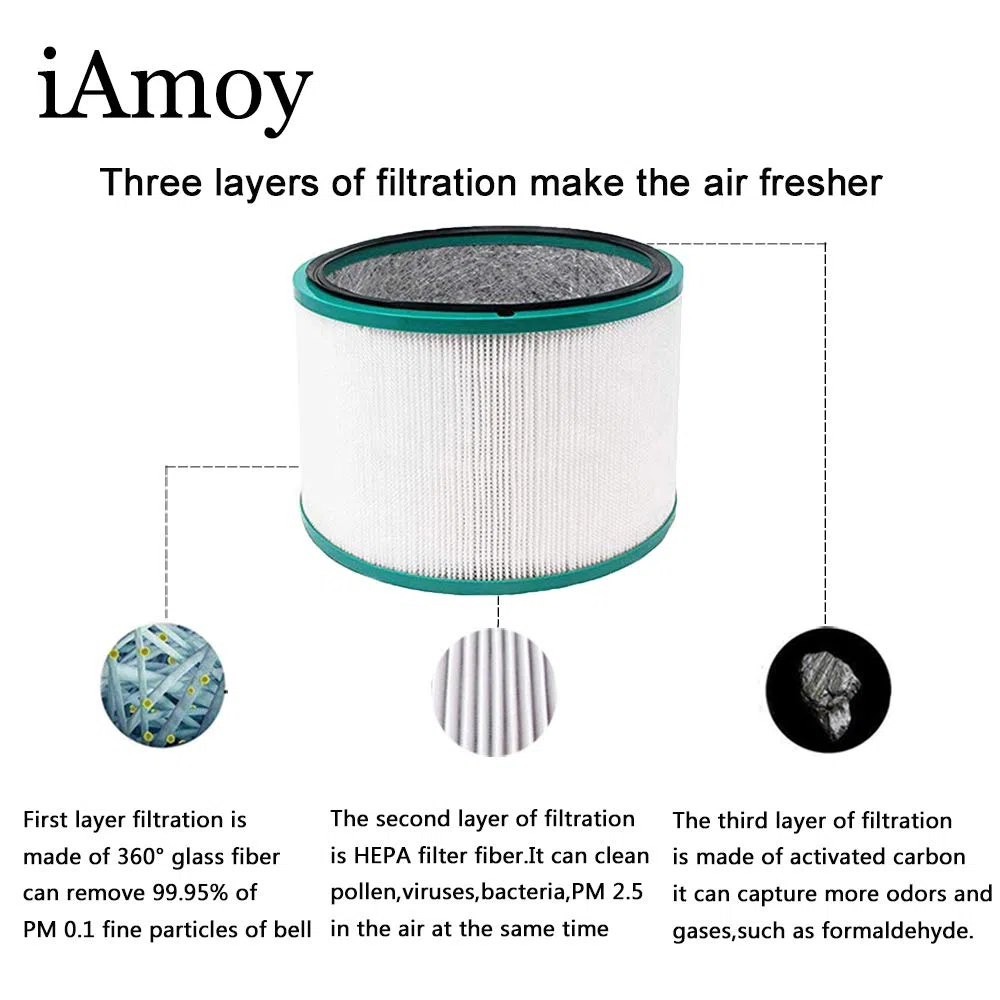 filtro HEPA di ricambio, compatibile con purificatori d’aria da tavolo Dyson Pure Cool HP03, DP01 e DP03 e purificatori ventilatori Dyson Pure Hot+Cool Link HP02, HP01 e HP00