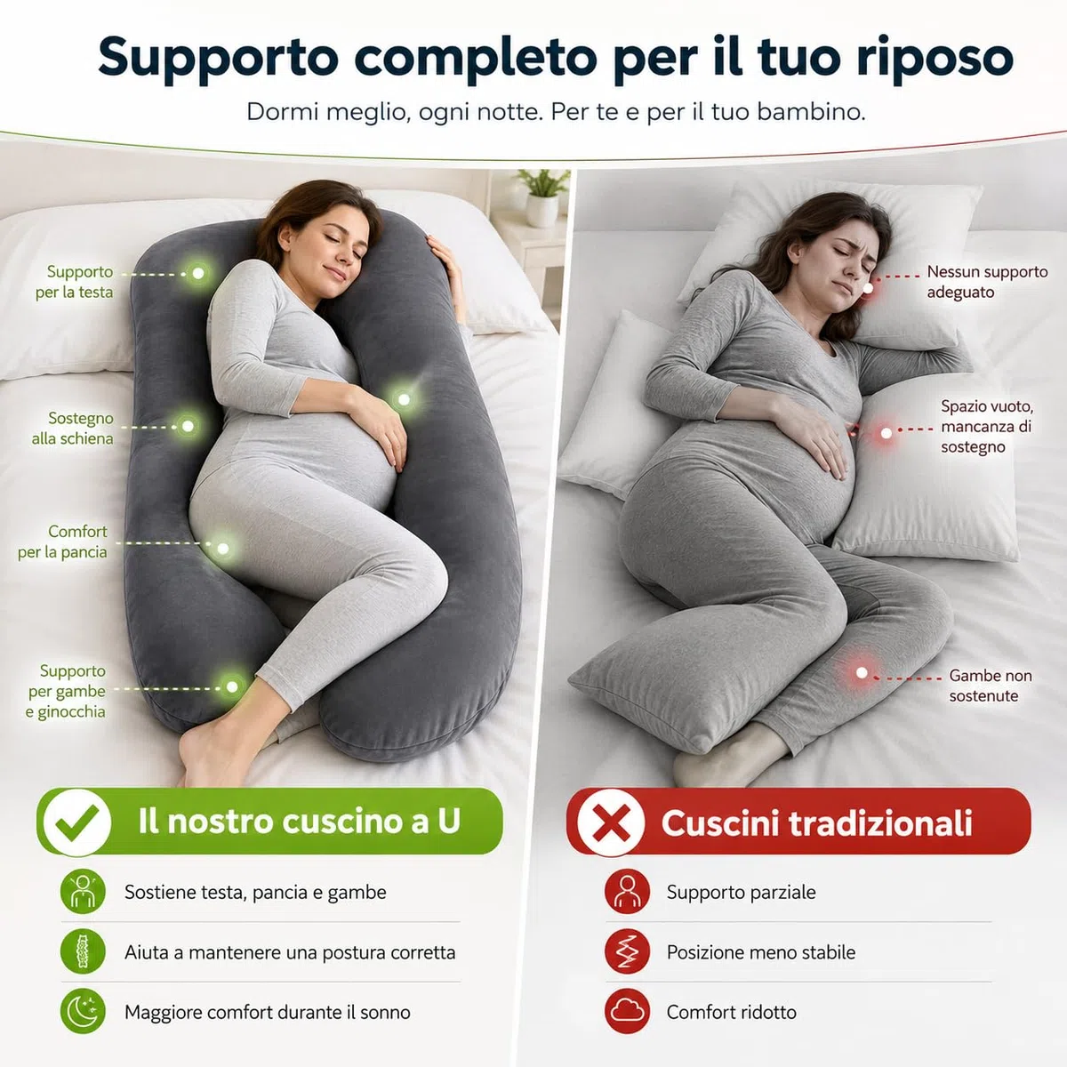 Cuscino Gravidanza per Dormire a Forma di U - Cuscino Allattamento e Premaman - Supporto Ergonomico per Schiena, Pancia e Gambe - Federa in Velluto Sfoderabile e Lavabile