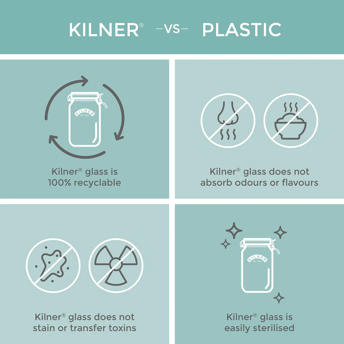 Kilner Coperchio di fermentazione con blocco dell'aria, silicone