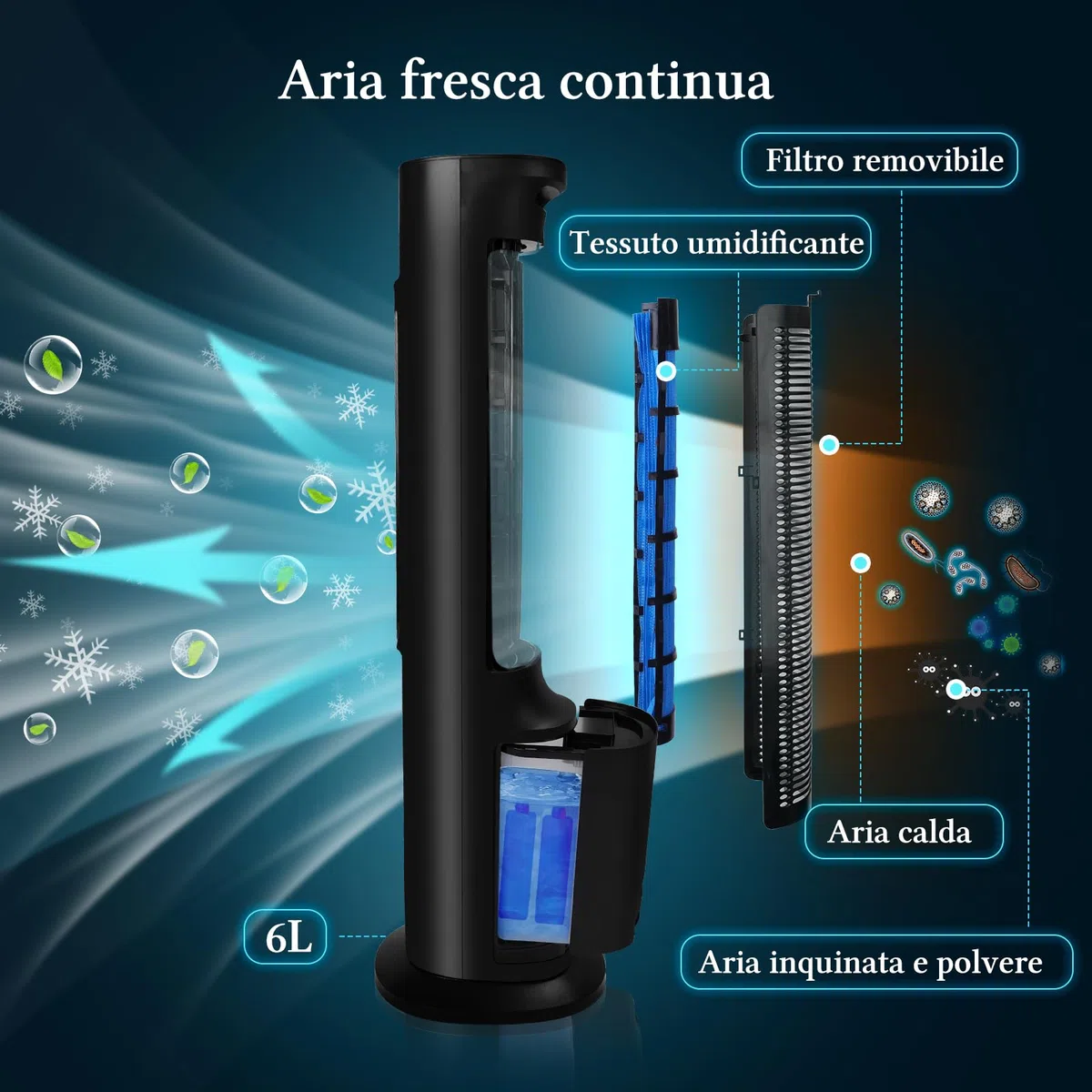 Taylor Swoden 3 in 1 grande raffrescatore d'aria portatile, Raffrescatore evaporativo silenzioso con serbatoio da 6 l, timer da 12 ore, 3 modalità, 3 velocità, telecomando, oscillazione, 95 W, Nero