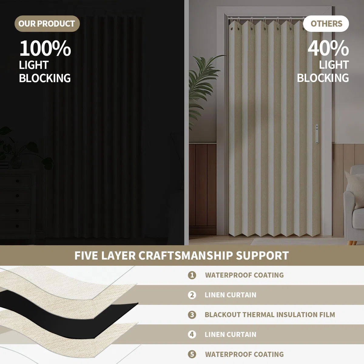 RINHARTEX Tenda magnetica oscurante a fisarmonica, per armadio, pieghettata, pieghevole, per porta, divisorio interno, camera da letto, bagno, soggiorno (106 x 198 cm, beige crema)