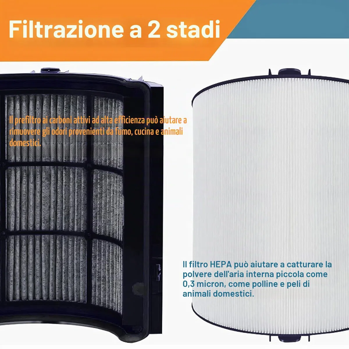 Filtro di ricambio HEPA 2 in 1 + carbonio compatibile con depuratore d'aria Dyson HP04 TP04 DP04 PH04 HP09 TP09 HP07 TP07 PH03 PH01, filtro HEPA H13 Grade True HEPA purificatore d'aria