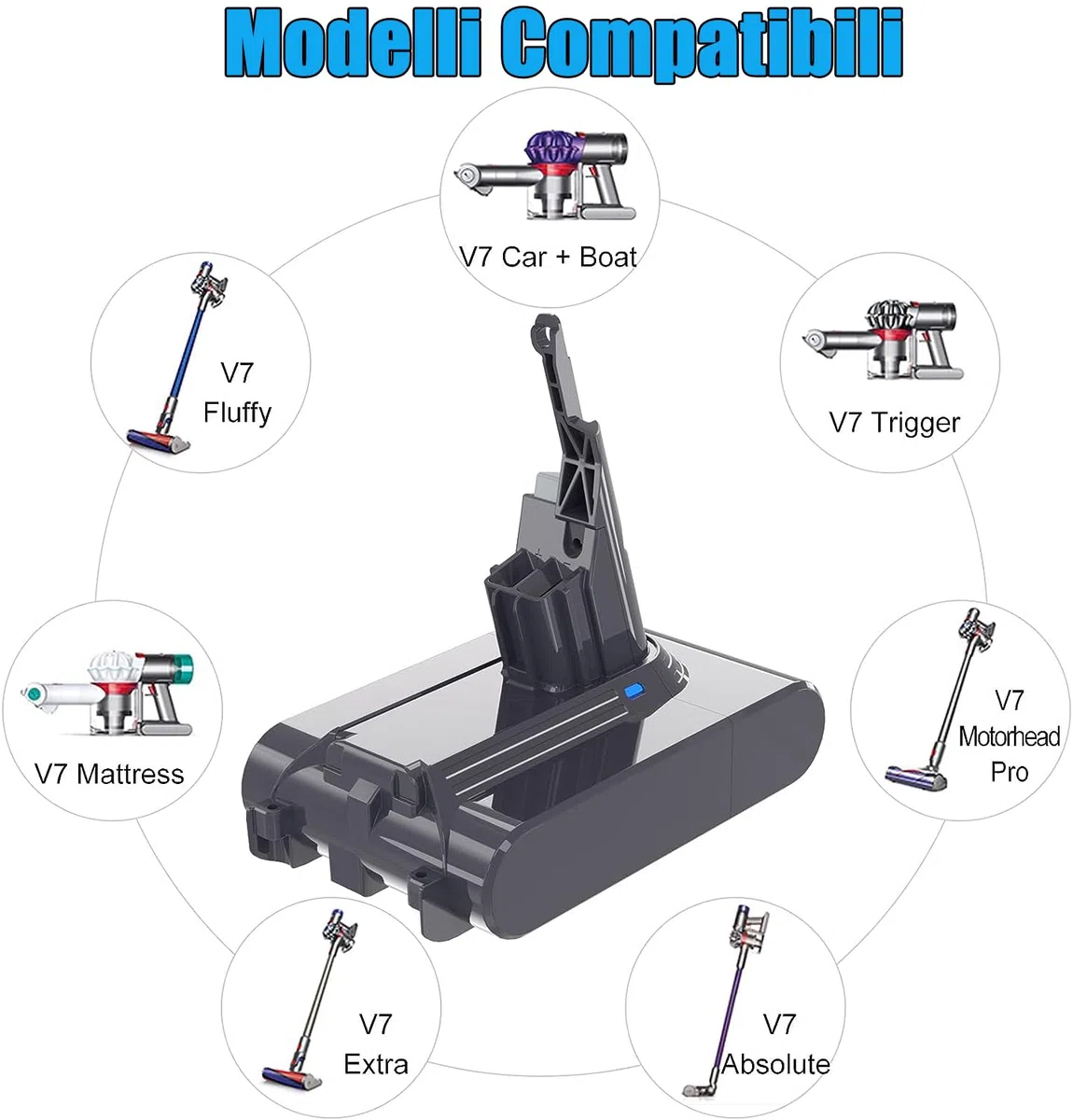 KUNLUN Batteria per Dyson V7 SV11, Batteria di Ricambio 21.6V Compatibile con Dyson V7 Animal Trigger Motorhead Extra Absolute Fluffy Mattress Aspirapolvere Senza Fili