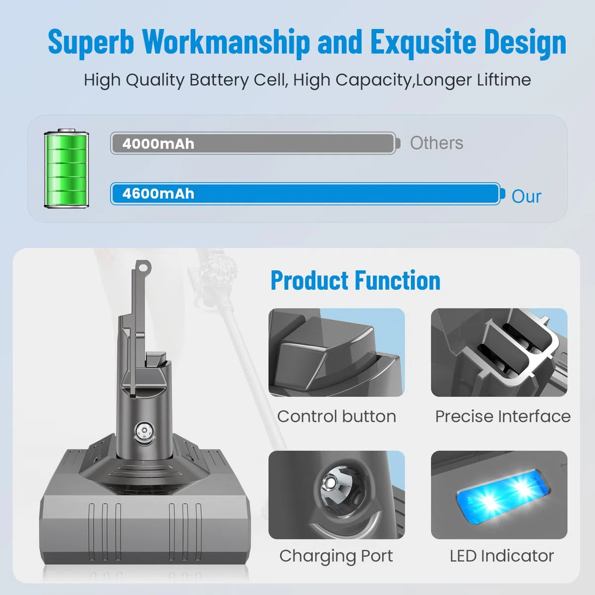 ASUNCELL Batteria di Ricambio agli Ioni di Litio da 21.6V/4600mAh con Strumenti per Tutti i Modelli Dyson V8, V8 Absolute, Absolute+, Animal, Animal+, Animal pro+, Animal Plus, Animal extra, Fluffy