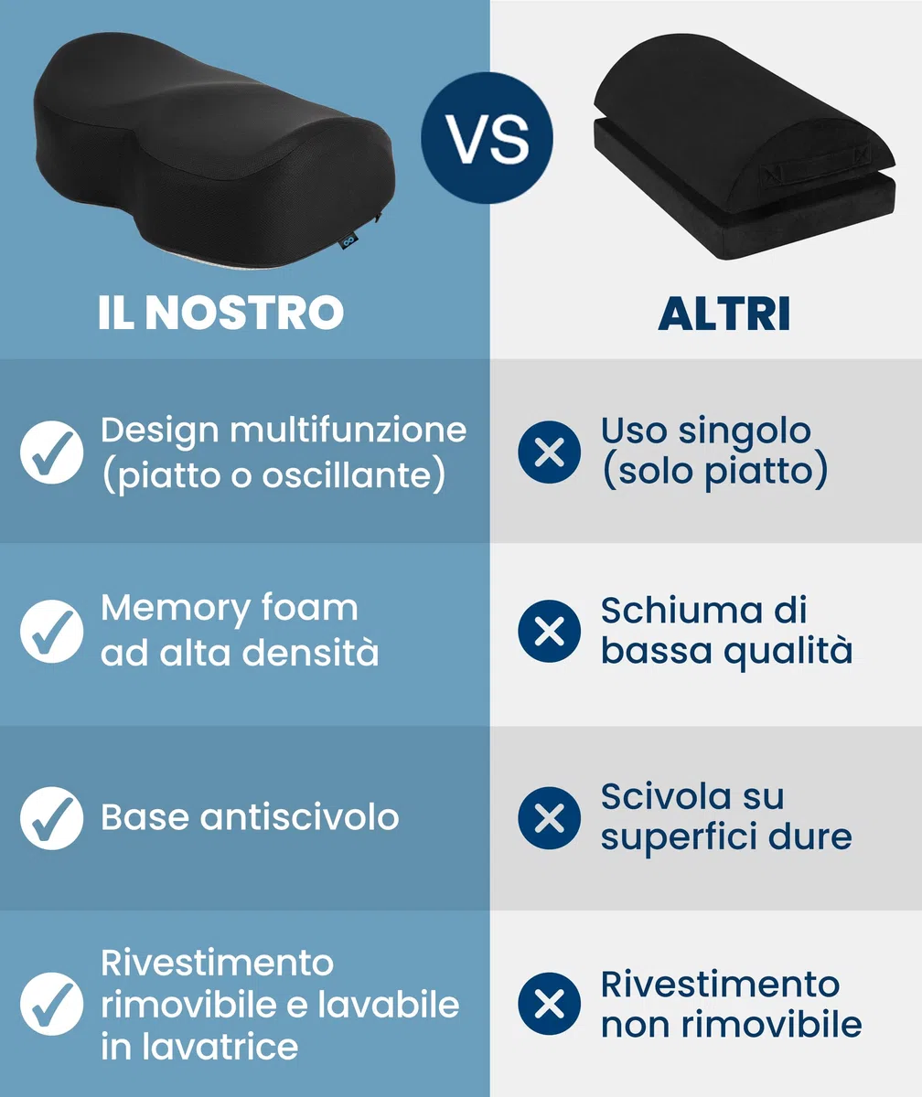 Everlasting Comfort Poggiapiedi sotto scrivania in memory foam – Sgabello piedi per ufficio, smart working e gaming con fodera lavabile e base antiscivolo