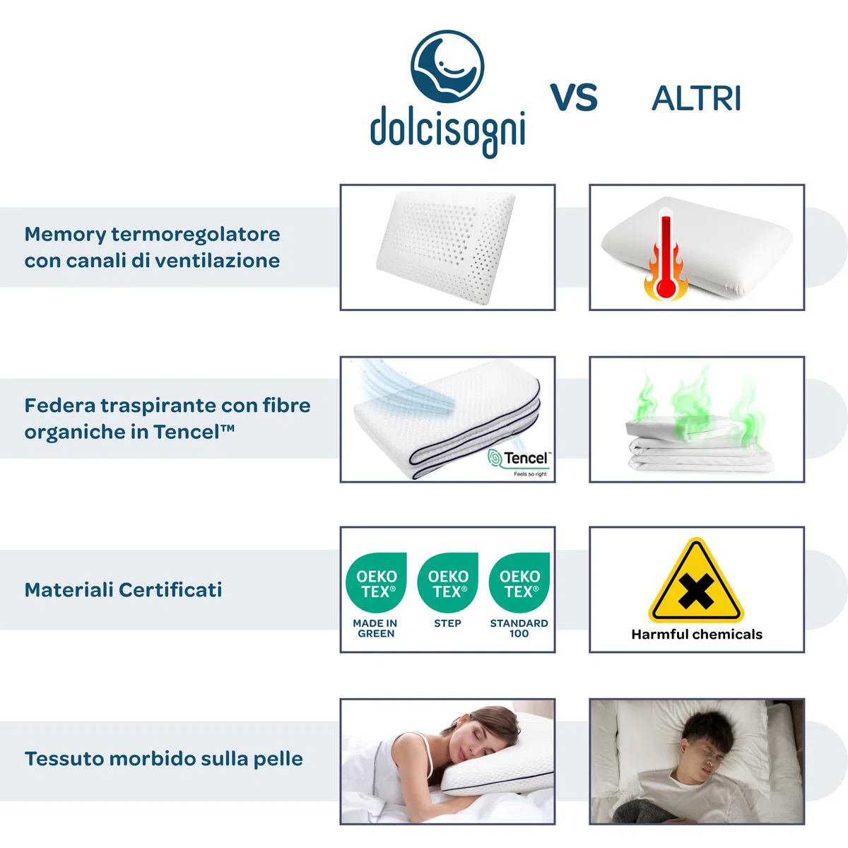 DOLCI SOGNI - Cuscino Memory Foam Ergonomico 70x40x12 con Fibra Tencel – Cuscino Letto Traspirante per Collo, Schiena e Spalle – Supporto Cervicale e Comfort Duraturo – Certificato OEKO-TEX