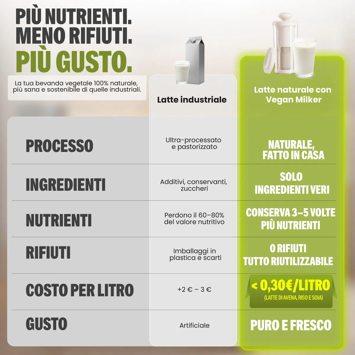 Vegan Milker Filtro Multifunzionale | Macchina per Latte Vegetale, Latte Avena, di Soia e Riso | 1L in 1 Minuto 100% Naturale con Filtro | Compatibile con Frullatore a Mano | Bianco Classico