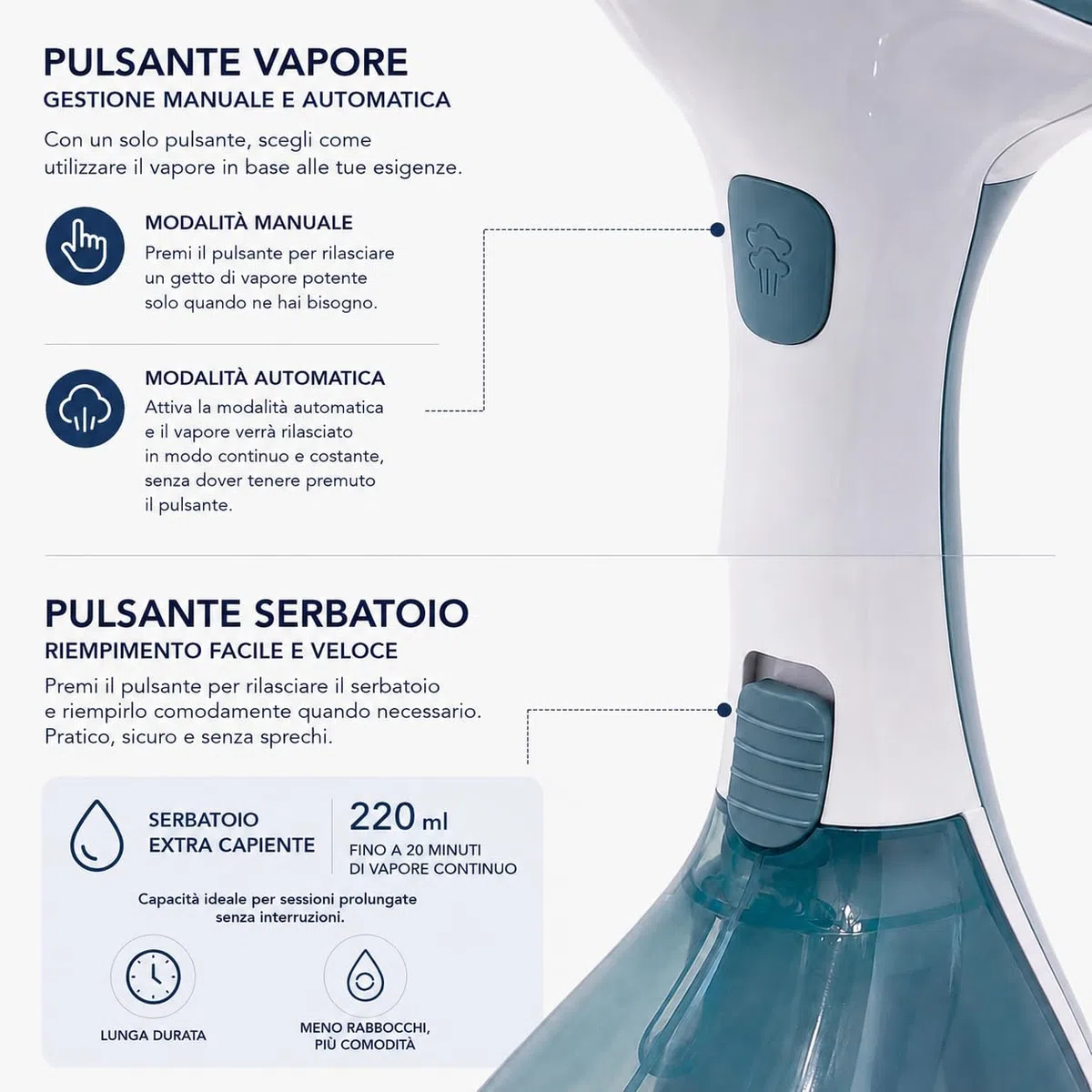 Ferro da Stiro Verticale 1500W, 22+5g/min, Vapore Portatile 3 in 1 Stiratore Verticale con 220ml, Caldaia Rimovibile, 30s Riscaldamento Rapido, Ferro da Stiro a Vapore per i Viaggi, Casa