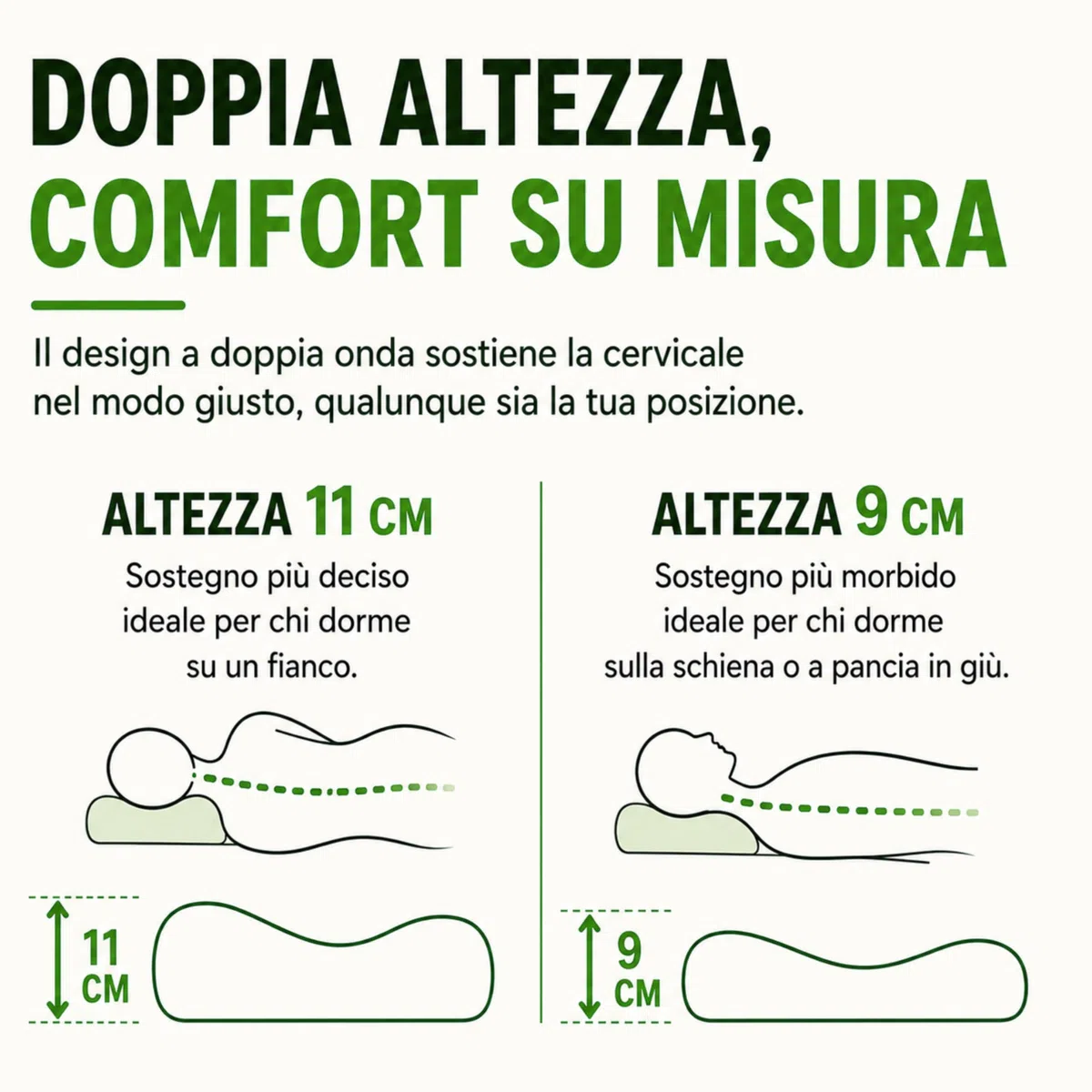 The Double Twenty - Cuscino Cervicale per Dormire a Doppia Onda Elevato Supporto Collo - Guanciale Memory Foam Federa Lavabile in Bamboo - Cuscino Memory Foam Made in Italy Certificato Oeko Tex