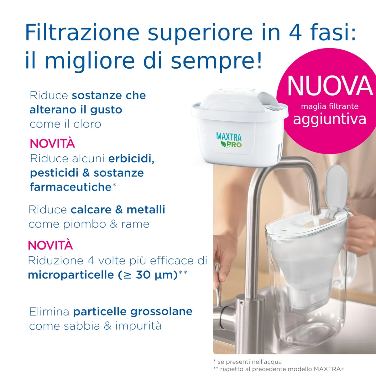 BRITA Caraffa filtrante Marella bianca (2.4L) incl. 6 x filtri MAXTRA PRO All-in-1 che riduce cloro, calcare e PFAS - Adatta al frigo, Memo digitale e riempimento comodo - in confezione sostenibile