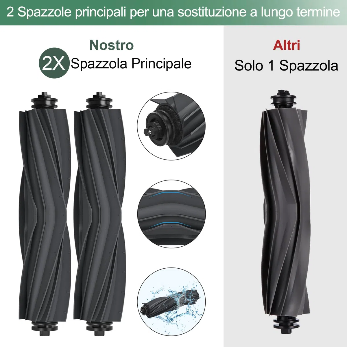 L10s Pro Gen 3 Kit Accessori Ricambi per Dreame L10 Prime / L10s Plus / L10s Pro Gen 2/ L10s Ultra Ricambio per Xiaomi X20 Plus 2 Spazzola Principale 8 Panni Mocio 4 Filtri 8 Spazzole Laterali
