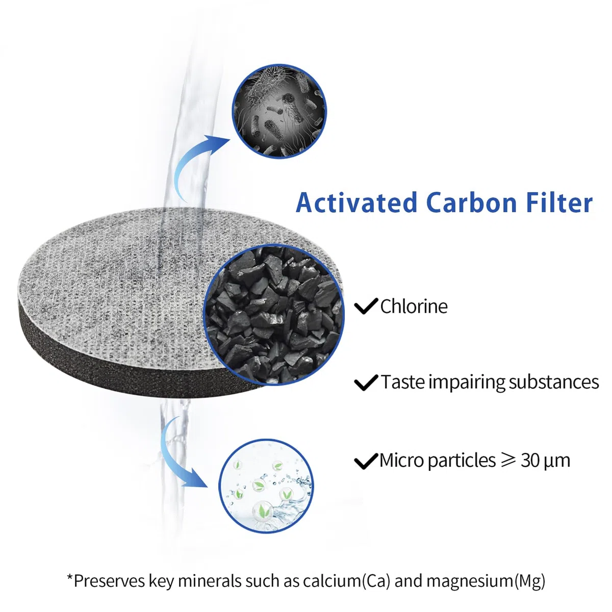 Dischi per filtro dell'acqua a micro disco compatibili con bottiglie filtranti Brita Fill and Go, caraffe, riducono cloro, microparticelle e altre impurità (confezione da 8)