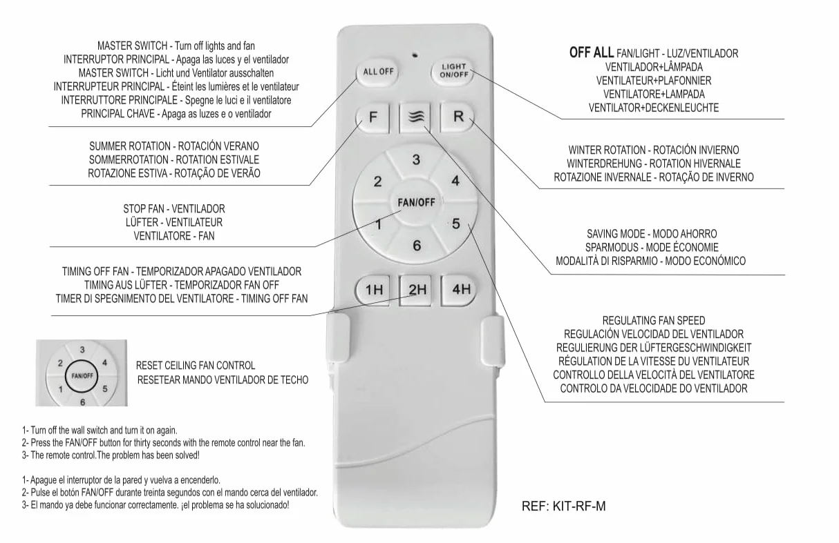 BEL AIR HOME - Kit Telecomando e Controller per Ventole Motore DC - Segnale Radio Frequenza, KIT RADIOFRECUENCIA