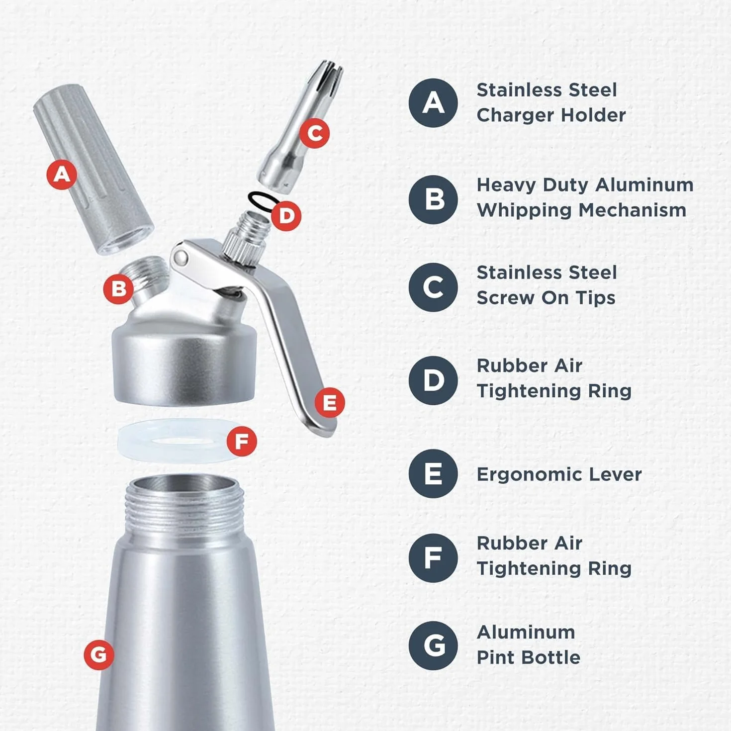500ml Sifone Panna Montata, Sifone per Cucina, Dispenser Panna Montata, con 3 Ugelli e Spazzola da Pulizza, Borsa a Rete, per Decorazione Torte di Compleanno Dessert