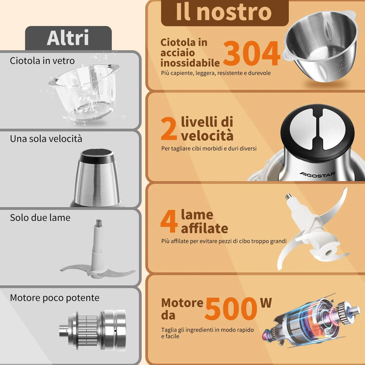 Aigostar Tritatutto Elettrico 500W, Tritacarne da Cucina con 4 Lame in Acciaio Inox, Ciotola da 1,8L, 2 Velocità, Ideale per Carne, Verdure e Frutta Secca, Flor