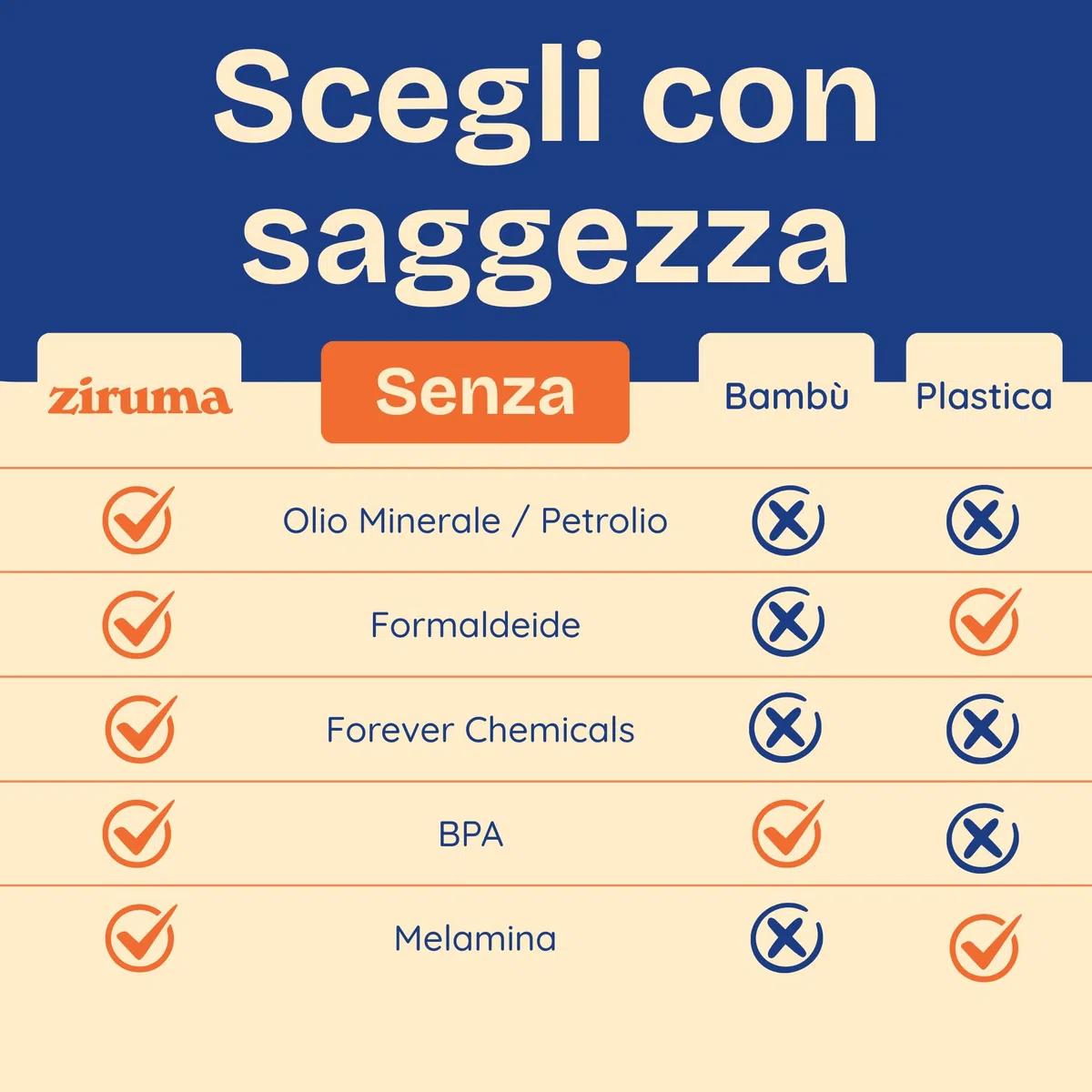 Taglieri Atossici – Set di Taglieri Privi di Olio Minerale, in Legno di Acacia FSC – Utensili da Cucina in Legno – Include 3 Pezzi. Di Ziruma