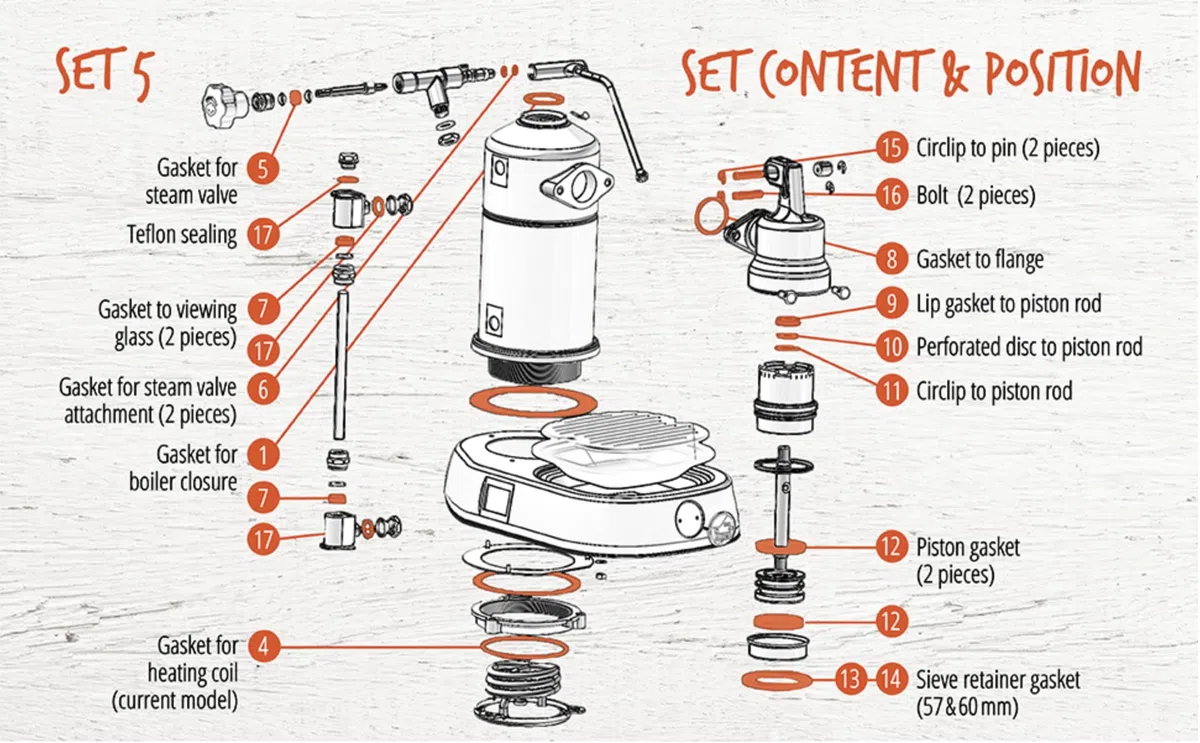 Guarnizioni adatte a La Pavoni Europiccola, Professional, Stradivari Professional, Romantica, Milano, Expo, Esperto - SET 5