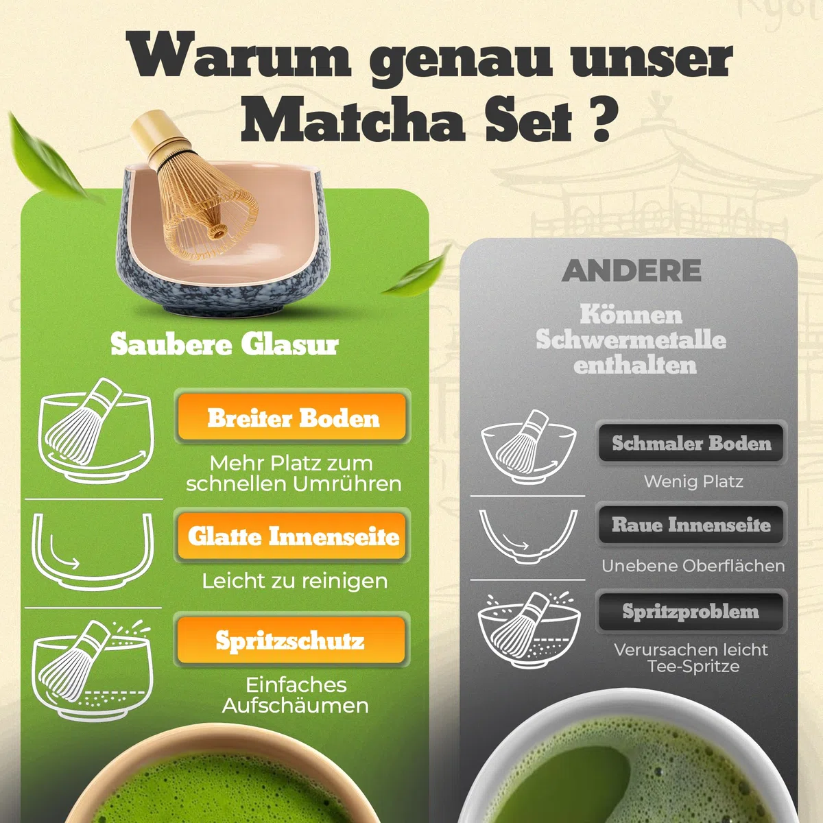 Set Matcha Premium in ceramica – Set Matcha tradizionale con scopa e ciotola, colino e porta scopa – Set Macha Tea – Kit accessori Matchaset senza polvere – Whisk Matchabesen (nero)