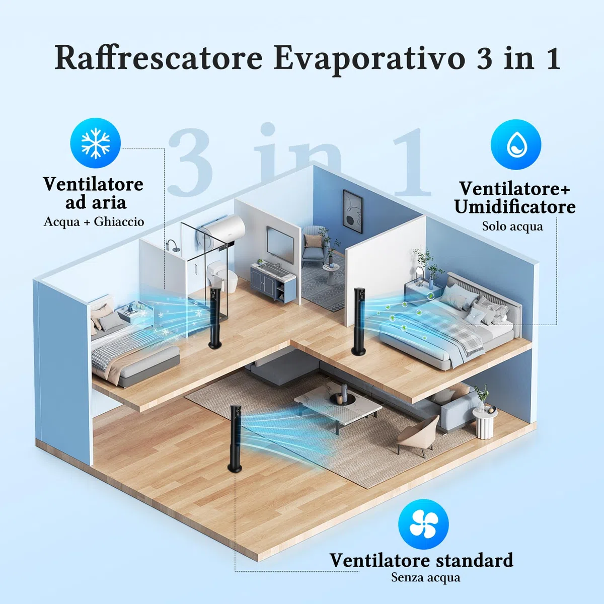 Taylor Swoden 3 in 1 grande raffrescatore d'aria portatile, Raffrescatore evaporativo silenzioso con serbatoio da 6 l, timer da 12 ore, 3 modalità, 3 velocità, telecomando, oscillazione, 95 W, Nero