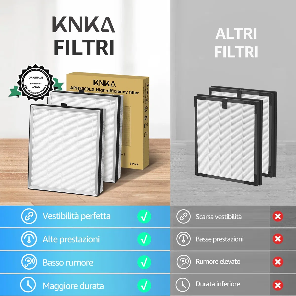 KNKA Filtro di Ricambio per Purificatore d'Aria APH3000, Confezione da 2 Filtri Combinati HEPA & Carbone Attivo, Rimuove 99,97% Polvere, Polline & Odori, Durevole
