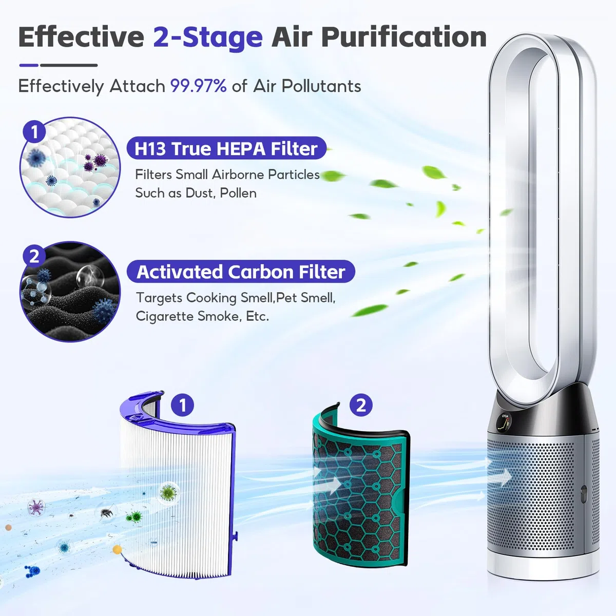 1 Set Di Filtri Di Sostituzione TP04, Compatibile con Purificatore D'aria Dyson Pure Cool TP04, DP04, HP04, TP05 e DP05, Filtro HEPA Vero Di Grado H13 + Filtro a Carbone Attivo