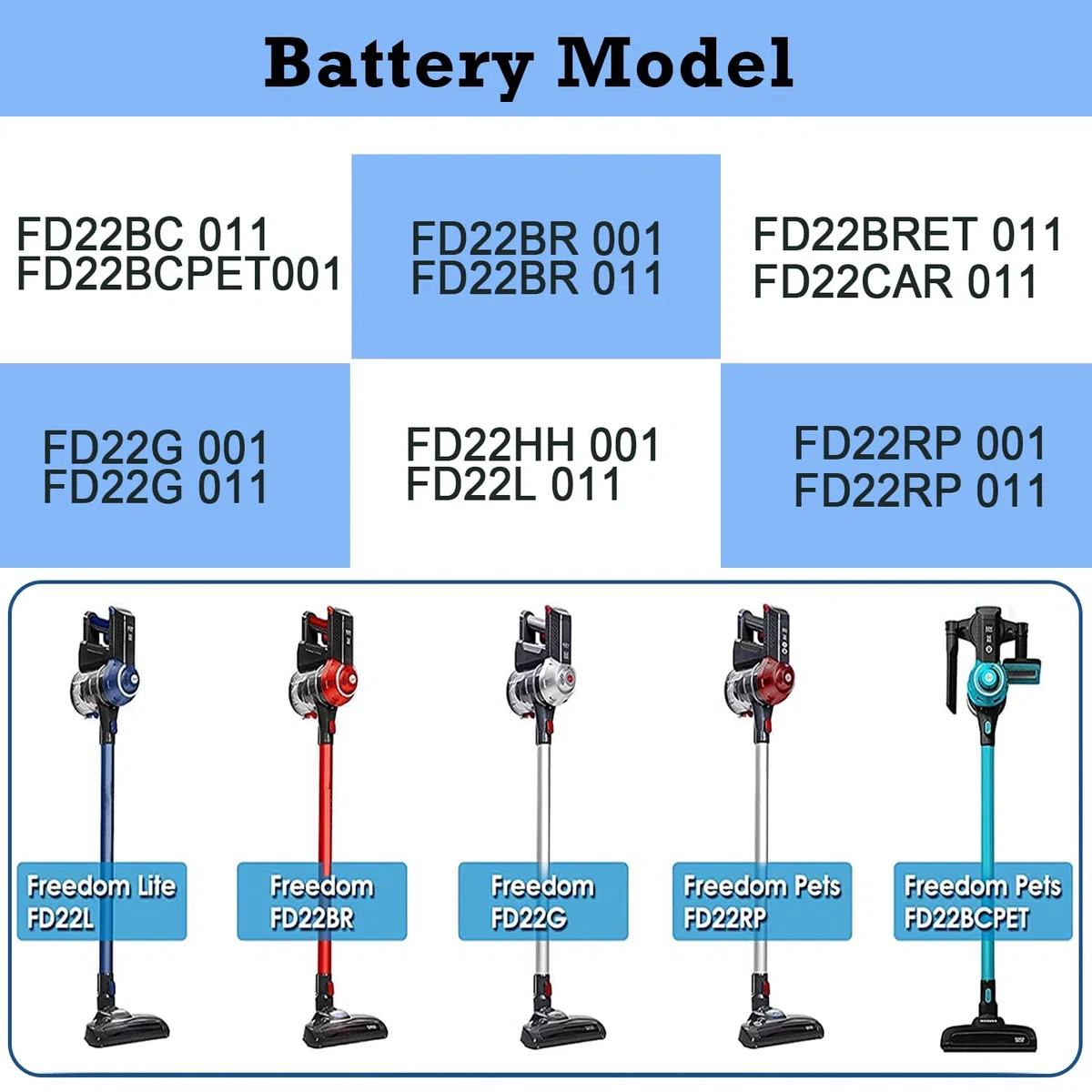 Remate 3500mAh Sostituzione per Hoover modello 35601729 Batteria, compatibile con Hoover Freedom 2in1 22.2V FD22 aspirapolvere
