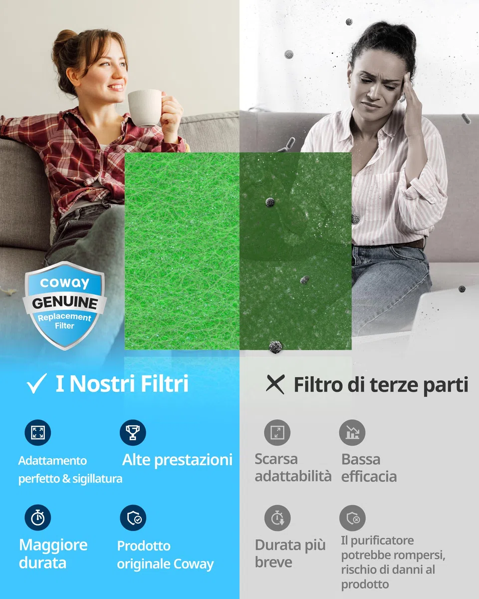 COWAY Filtri di ricambio per Airmega Mighty AP-1512HH e 200M – 2 filtri anti-allergeni + 1 GreenHEPA in un unico pacchetto – Ideale per allergici, efficace fino a 1 anno