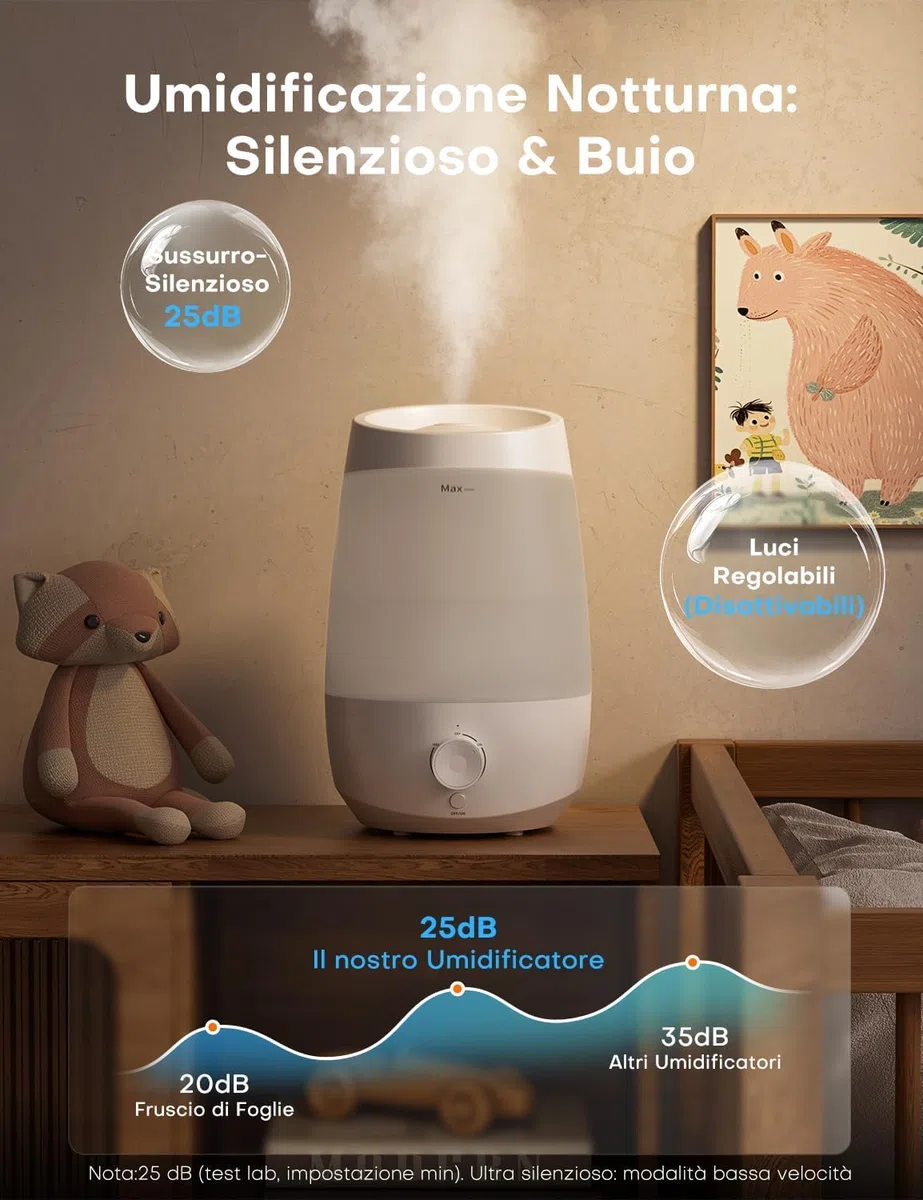 AROEVE Umidificatore Ambiente, 2,5L Umidificatore, 250 ml/h, 25H Diffusore di Oli Essenziali, Spegnimento Automatico, 25 dB Silenzioso per Neonati e Piante, Bianco
