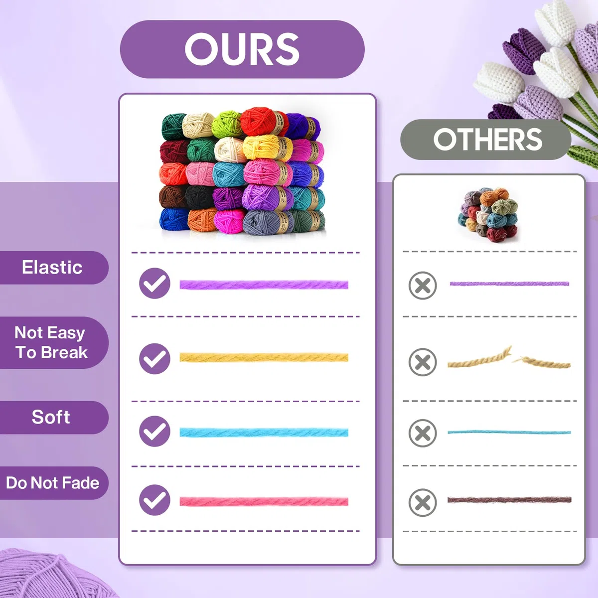 DoubleCare Set di uncinetto per principianti da 90 pezzi, 1439 metri di filato in 36 colori, set di accessori per uncinetto da 54 pezzi incluso uncinetti ergonomici per DIY Amigurumi, sciarpe, idea