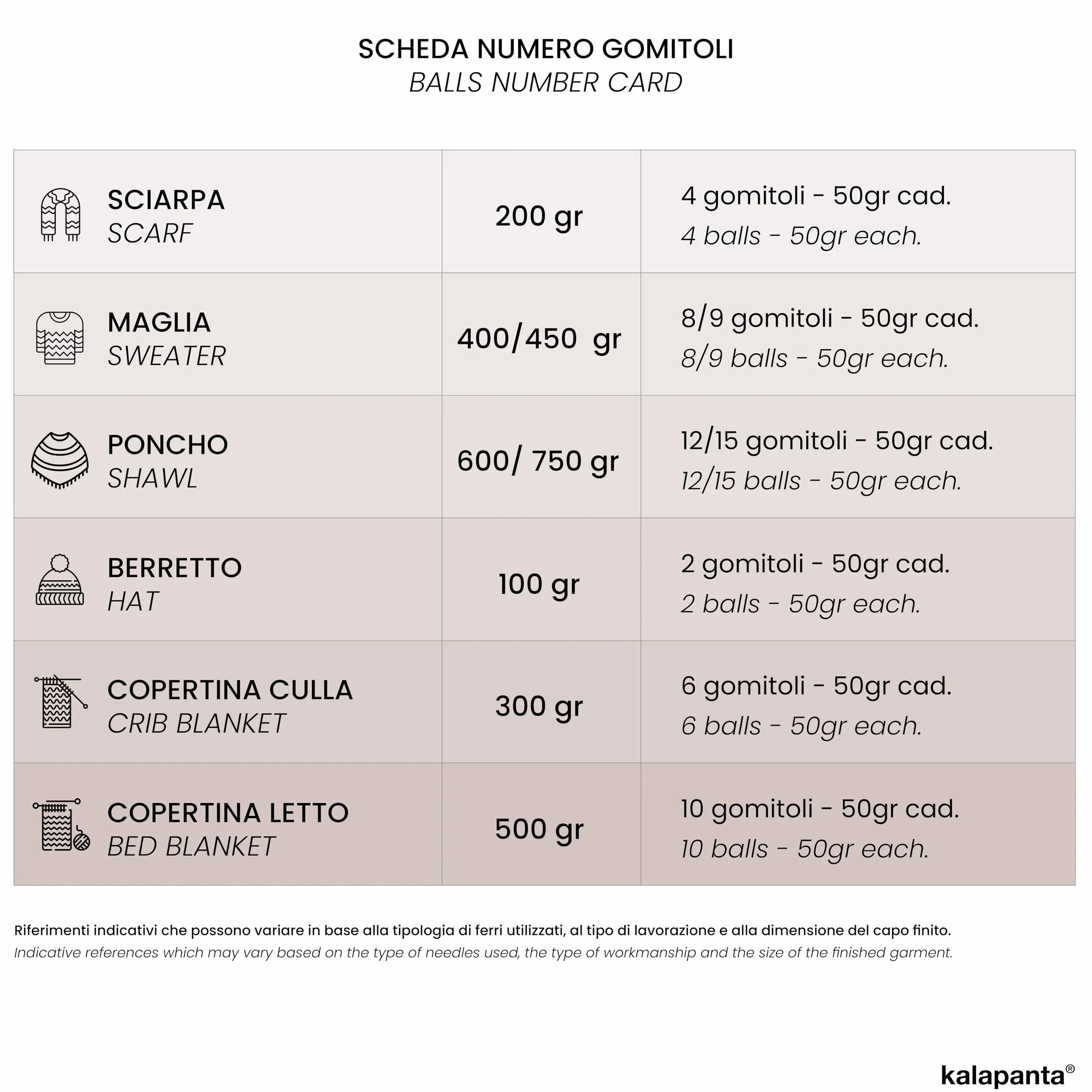 5 Gomitoli per Maglia, 100% Pura Lana Vergine Merino Extrafine by Lana Gatto, Made in Italy. Linea Super Soft, Lana di qualità Superiore, 250 g. 625 mt (5, Verde - 5282)