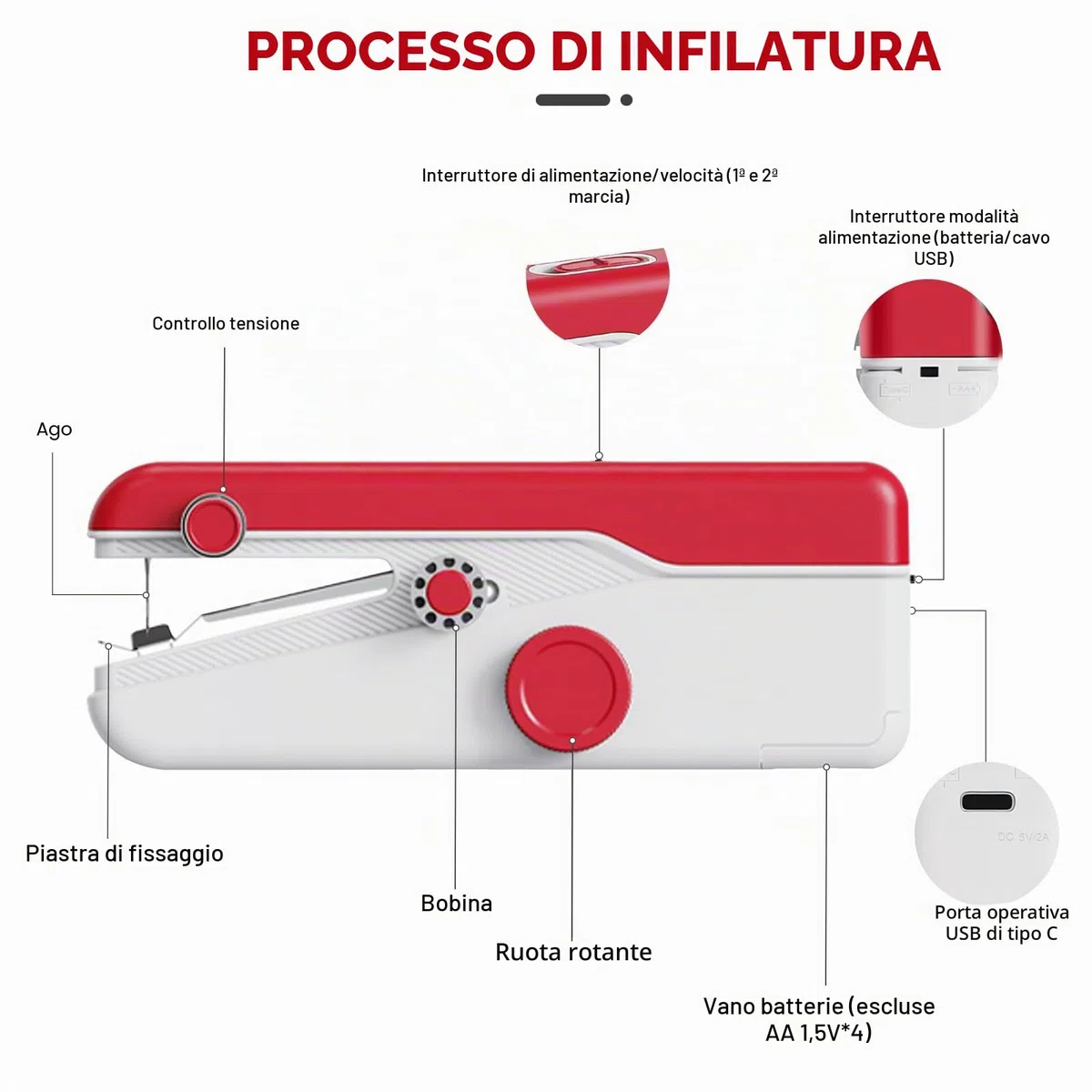 Macchina Da Cucire Portatile, 2 Velocità, Facile Da Usare, Cucitura Rapida, Compatta E Leggera, Mini Cucito Per Principianti Con Kit Di Cucito Per Abbigliamento, Tende, Fai Da Te (Rosso)