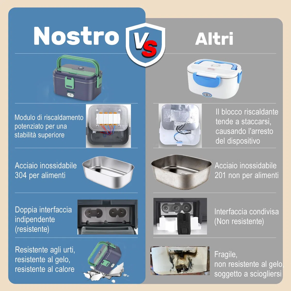 Scaldavivande Elettrico Portatile 80W 3 in 1 per Auto Camion e Ufficio 1,8L Scaldavivande Porta Pranzo con Spazzola di Spugna Forchetta e Borsa (Blu Royal)