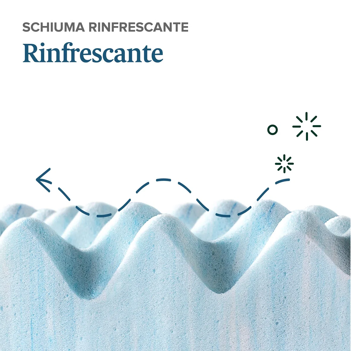 Zinus Cool Swirl, topper per materasso 160x190 cm - Altezza 7.6 cm - Materasso in schiuma di memoria rinfrescante - Topper per materasso - Certificato OEKO-TEX