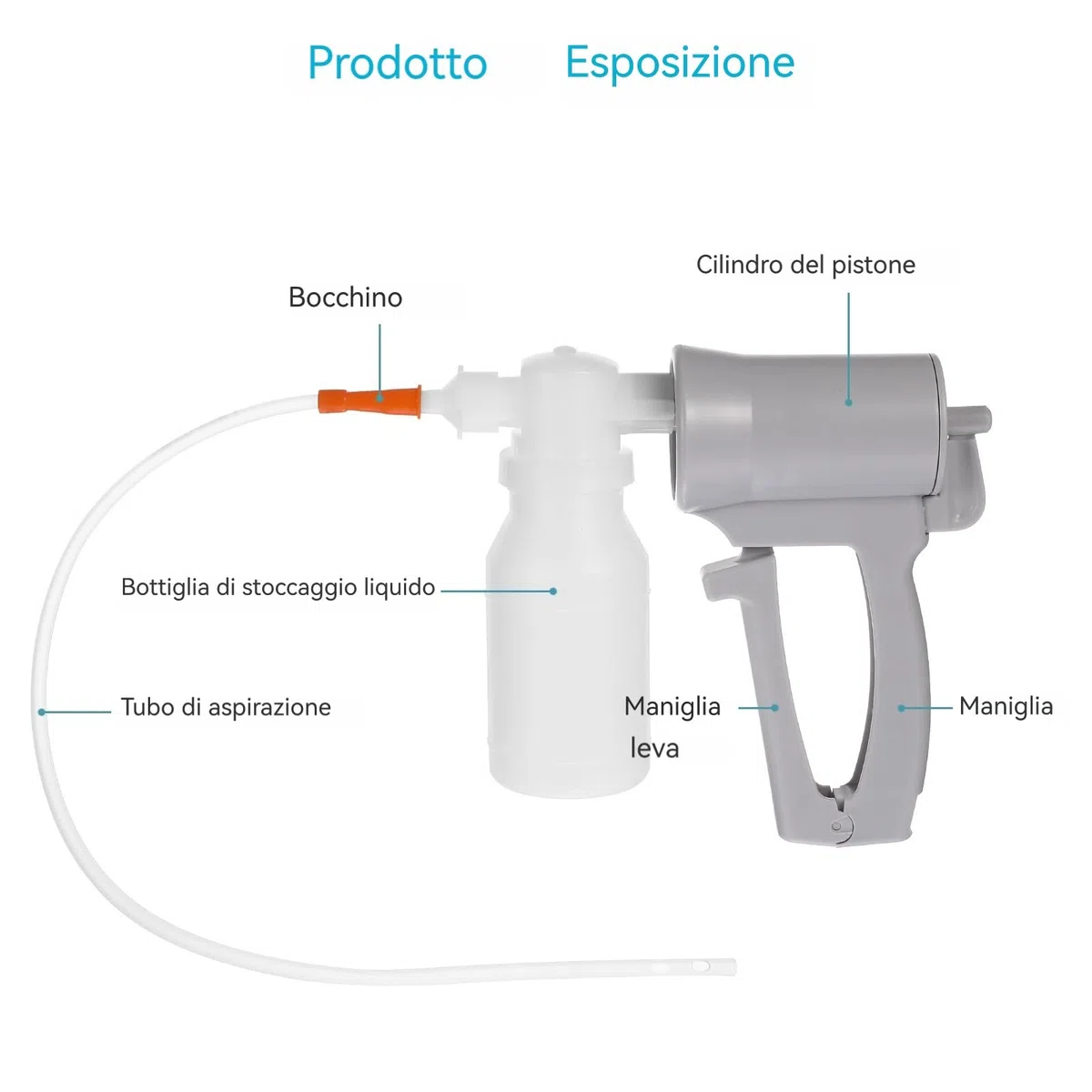 Scicalife Aspiratore Catarro Manuale Aspiratore Portatile per Casa Viaggi All'aperto