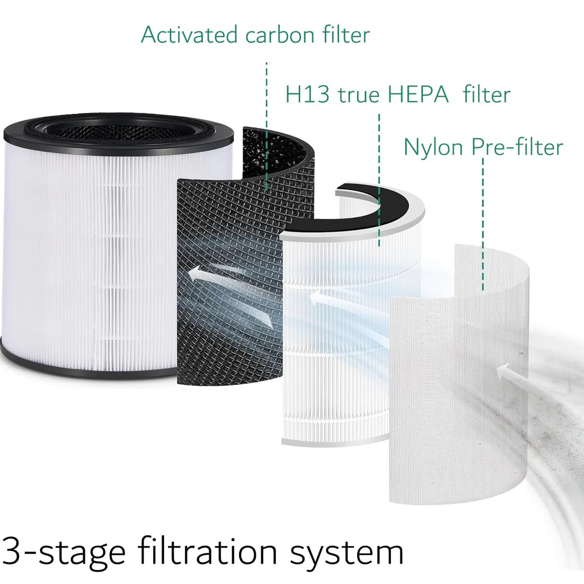 Filtro HEPA e Carbone Attivo di Ricambio per Purificatore d'aria Bosch Air 2000