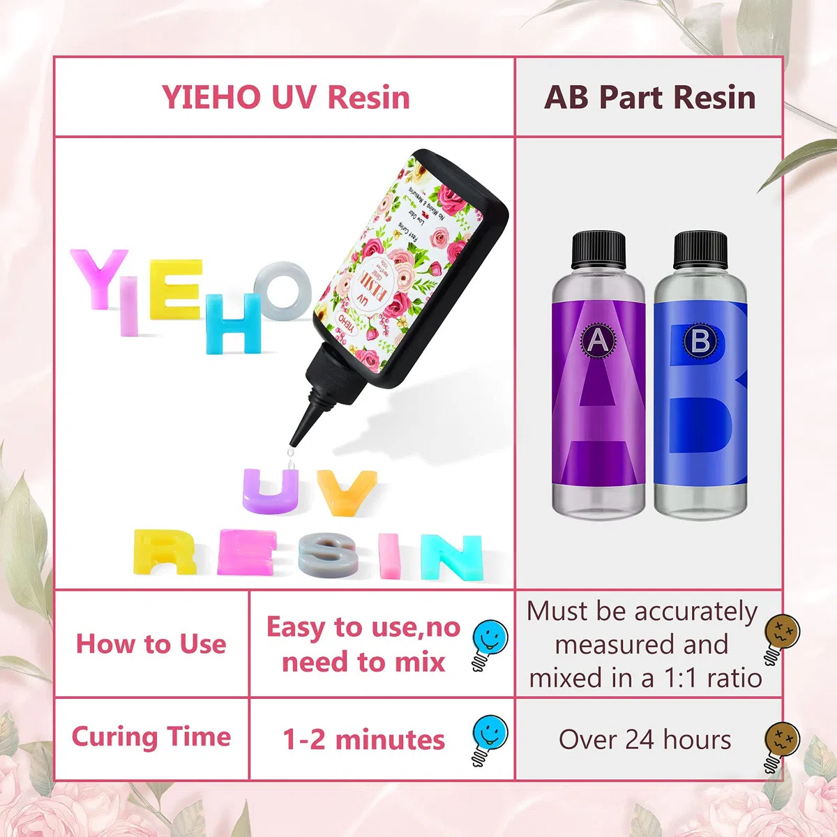 YIEHO 500g UV Resina Cristallo Trasparente Quick Curing Resina Epossica Forniture per Artigianato Gioielli