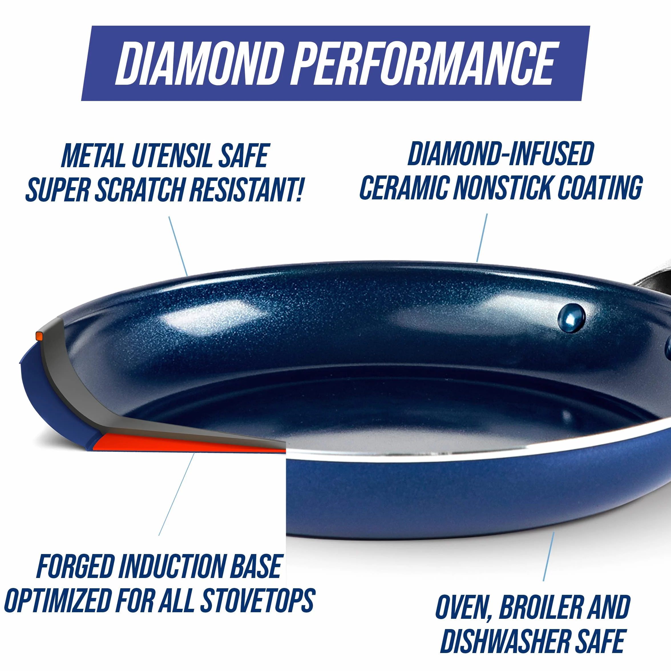 Blue Diamond Cookware Diamante Infuso Ceramica Antiaderente Padella da 28 cm, Senza PFAS, Induzione, Lavabile in Lavastoviglie, Sicuro al Forno, Blu