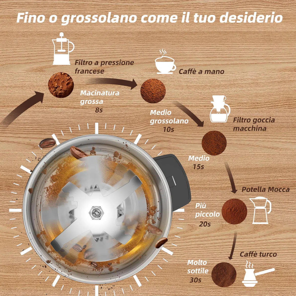 Macina Caffe' Elettrico 300W, Macinacaffè, Macinatura Regolabile Macina Caffe per Espresso/Gocciolamento/Versamento. Macinacaffè Per caffè, spezie e altri alimenti (Argento-210)