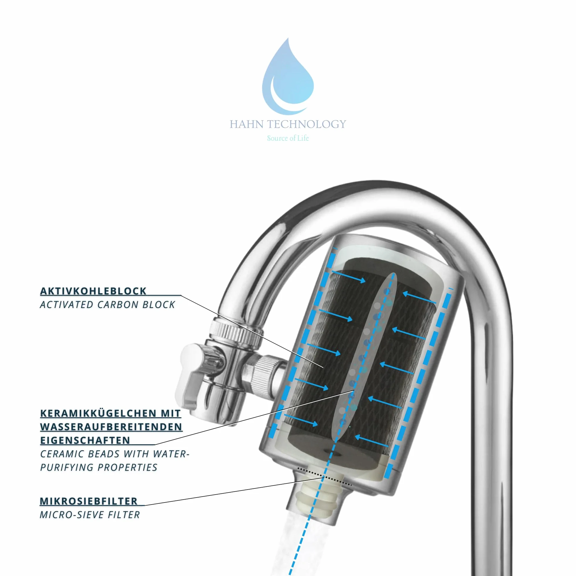 Filtro acqua per rubinetto – Cassa in acciaio inox con cartuccia filtro a carbone attivo Plus | Per acqua potabile pulita | Rimuove cloro, microplastica e sostanze nocive