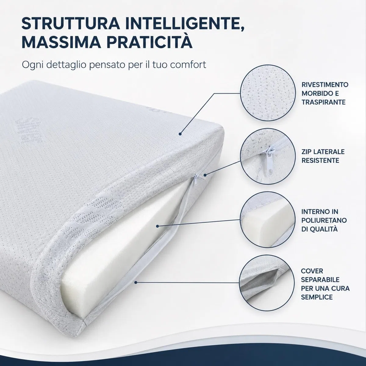 Cuscino Triangolare Antireflusso e Sostegno Gambe | Alza Materasso per Migliorare Respiro Notturno | Ideale per Gravidanza e Circolazione, Bianco, Unica, Poliestere, cm. 50x50 alto circa 12 cm