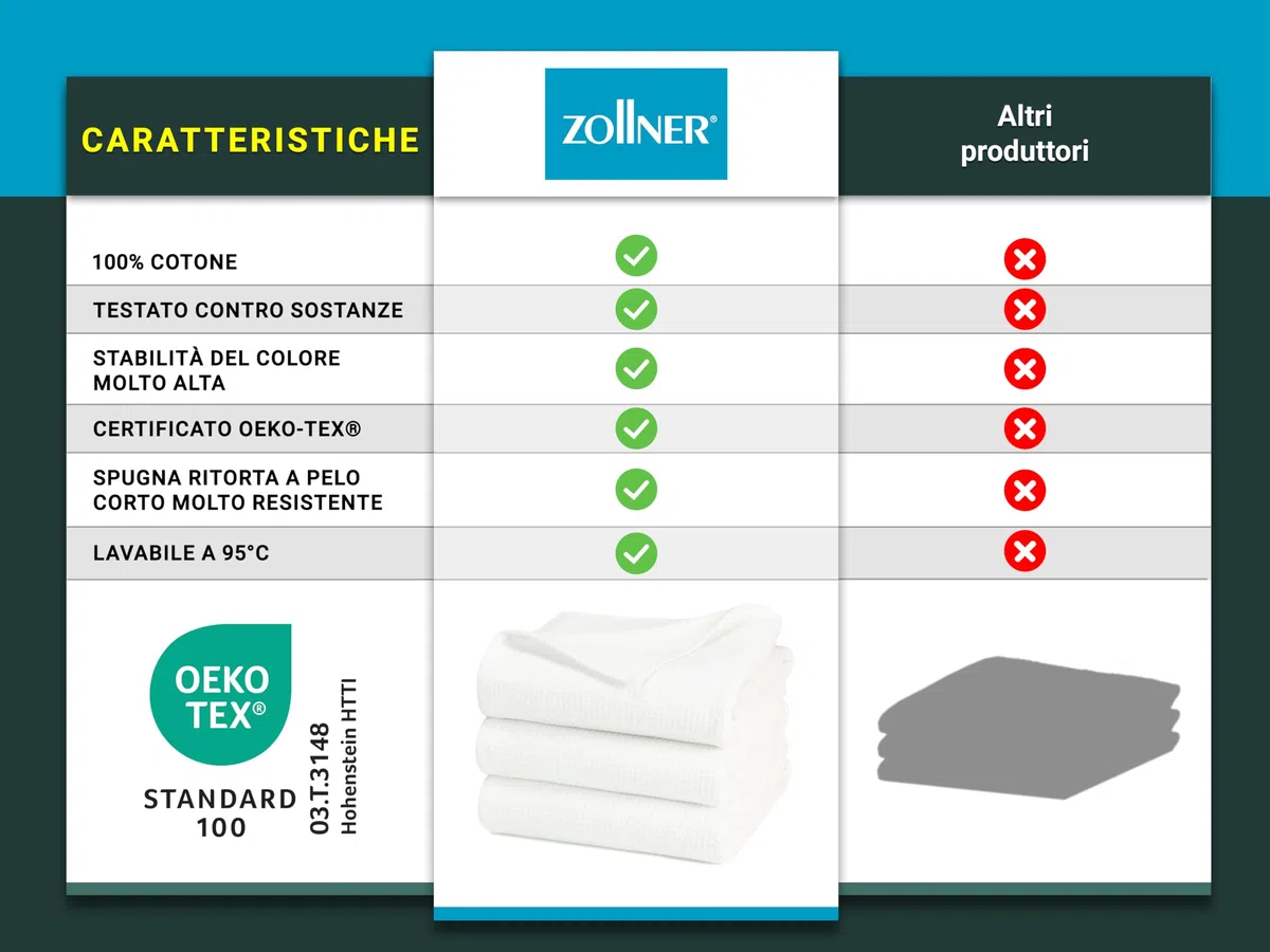 ZOLLNER 3 Teli doccia 70x140 cm - Cotone - Qualità alberghiera - Teli doccia lunga durata - design in piquè - lavabile a 95°C - con pratico gancetto - bianco