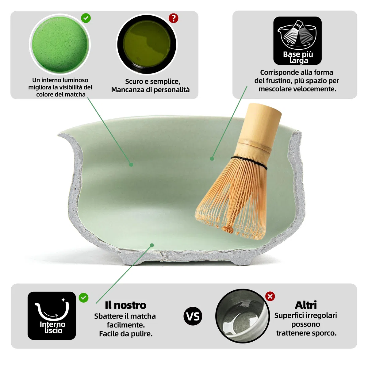 TEANAGOO MATCHA KIT verde, set da 7 pezzi, Matcha Set da tè matcha per preparare la colazione/latte, Idee Regalo di Eleganza per gli Amanti del Tè