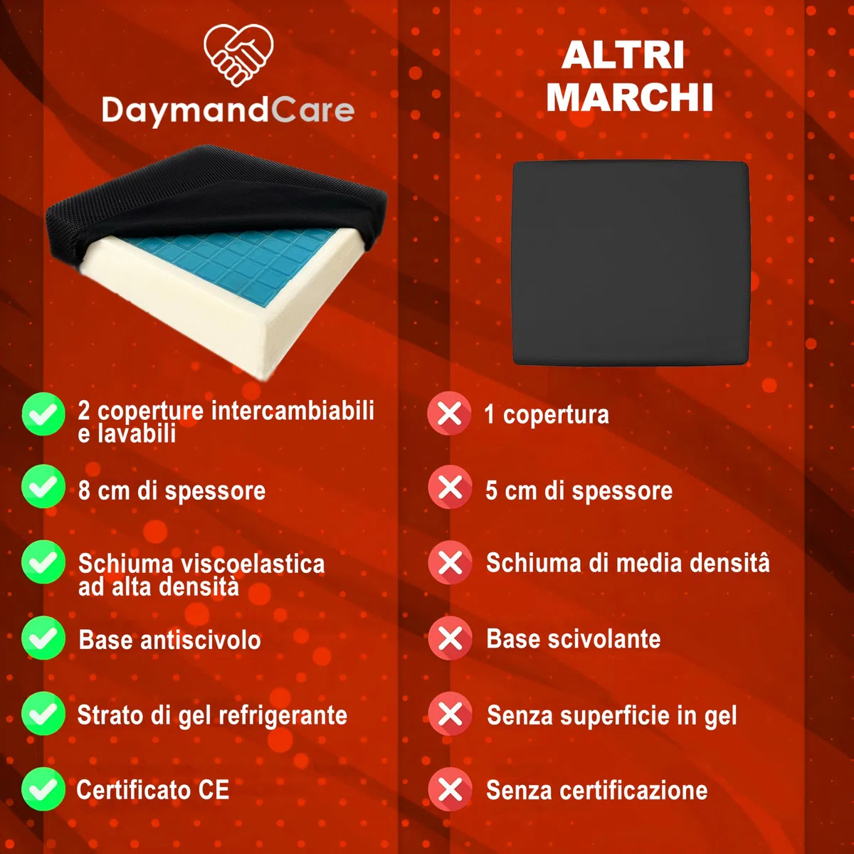 Cuscino in memory foam e gel rinfrescante PREMIUM 2 fodere incluse | Cuscini per Sedie Ergonomico | Cuscino sedia ufficio : Comfort durante i lunghi periodi di utilizzo