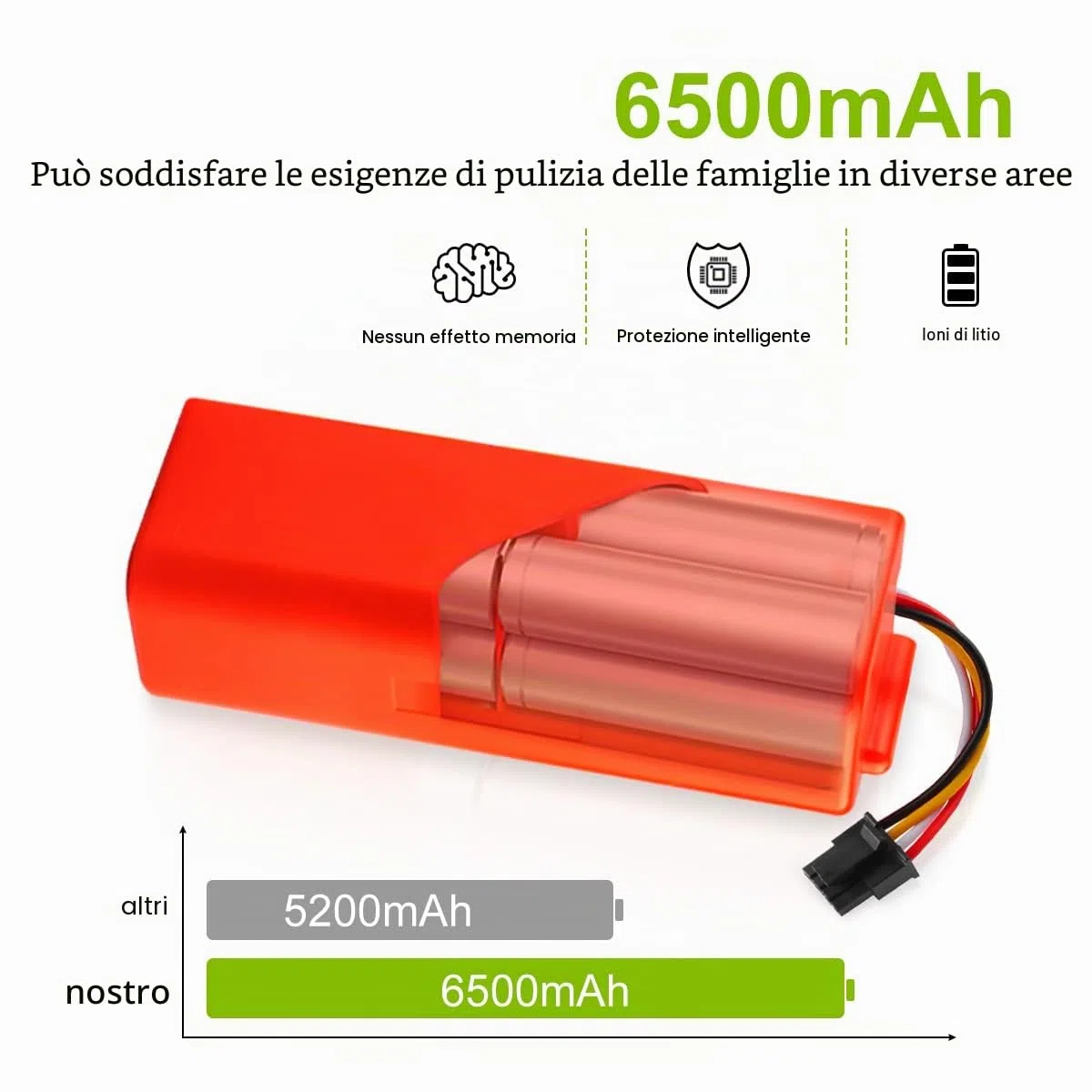 ENERGUP 14.4V 6500mAh Batteria di Ricambio per Xiaomi Mi Robot Mijia Roborock S5 S50 S51 Aspirapolvere